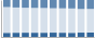 Grafico struttura della popolazione Comune di Prepotto (UD)