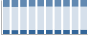 Grafico struttura della popolazione Comune di Valvasone (PN)