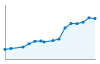 Grafico andamento storico popolazione Comune di Porcia (PN)