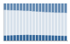 Grafico struttura della popolazione Comune di Porcia (PN)