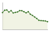 Popolazione