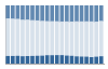 Grafico struttura della popolazione Comune di Flaibano (UD)