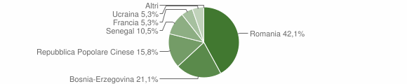Grafico cittadinanza stranieri - Tramonti di Sopra 2011
