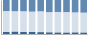 Grafico struttura della popolazione Comune di Tramonti di Sopra (PN)