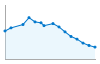 Grafico andamento storico popolazione Comune di Pontebba (UD)