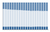 Grafico struttura della popolazione Comune di Pontebba (UD)