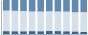 Grafico struttura della popolazione Comune di Rigolato (UD)