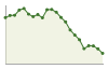 Popolazione