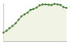 Popolazione