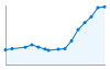 Grafico andamento storico popolazione Comune di Roveredo in Piano (PN)