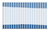 Grafico struttura della popolazione Comune di Roveredo in Piano (PN)