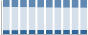 Grafico struttura della popolazione Comune di Pordenone