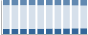 Grafico struttura della popolazione Comune di Chions (PN)