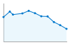 Grafico andamento storico popolazione Comune di Tarvisio (UD)