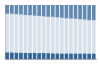 Grafico struttura della popolazione Comune di Tarvisio (UD)