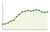 Popolazione