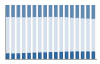 Grafico struttura della popolazione Comune di Fiumicello (UD)