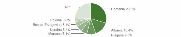 Grafico cittadinanza stranieri - Meduno 2008