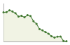 Popolazione