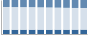 Grafico struttura della popolazione Comune di Tricesimo (UD)