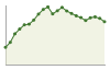 Popolazione