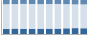 Grafico struttura della popolazione Comune di Vajont (PN)