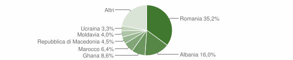 Grafico cittadinanza stranieri - Cordenons 2014
