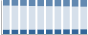 Grafico struttura della popolazione Comune di Cordenons (PN)