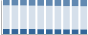 Grafico struttura della popolazione Comune di Premariacco (UD)