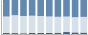 Grafico struttura della popolazione Comune di Drenchia (UD)