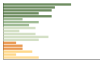 Grafico Popolazione in età scolastica - Ovaro 2023