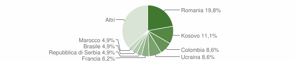 Grafico cittadinanza stranieri - Attimis 2014