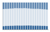 Grafico struttura della popolazione Comune di Budoia (PN)