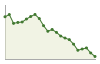 Andamento popolazione Comune di Montereale Valcellina (PN)