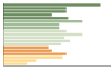 Grafico Popolazione in età scolastica - Montereale Valcellina 2023