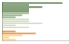 Grafico Popolazione in età scolastica - Zuglio 2023