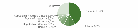 Grafico cittadinanza stranieri - Buttrio 2015