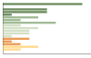 Grafico Popolazione in età scolastica - Forni Avoltri 2023