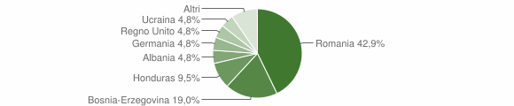Grafico cittadinanza stranieri - Tramonti di Sotto 2015