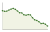 Popolazione