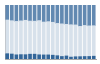 Grafico struttura della popolazione Comune di Tramonti di Sotto (PN)