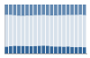 Grafico struttura della popolazione Comune di Amaro (UD)