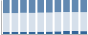 Grafico struttura della popolazione Comune di Clauzetto (PN)