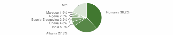 Grafico cittadinanza stranieri - Prata di Pordenone 2007