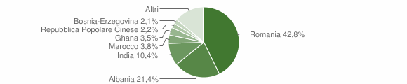 Grafico cittadinanza stranieri - Prata di Pordenone 2010