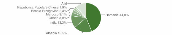 Grafico cittadinanza stranieri - Prata di Pordenone 2012