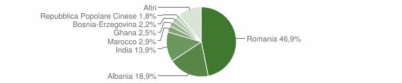 Grafico cittadinanza stranieri - Prata di Pordenone 2014