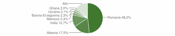 Grafico cittadinanza stranieri - Prata di Pordenone 2015