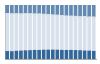 Grafico struttura della popolazione Comune di Prata di Pordenone (PN)