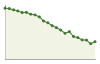 Popolazione